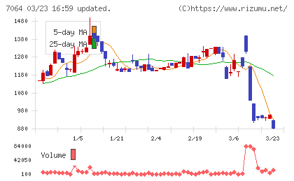 ハウテレビジョンチャート