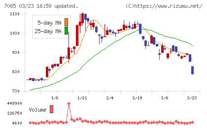 ユーピーアールチャート