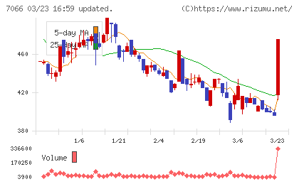 ピアズチャート