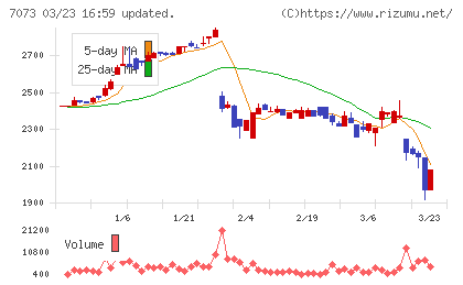 ジェイックチャート