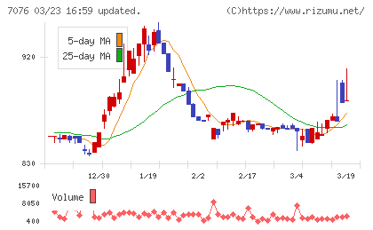 名南Ｍ＆Ａチャート