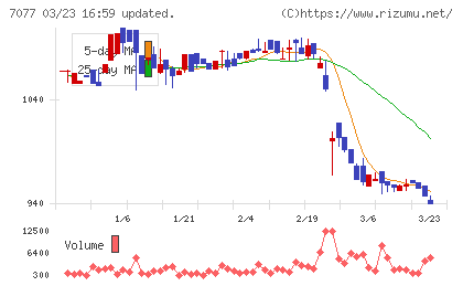ＡＬｉＮＫインターネットチャート