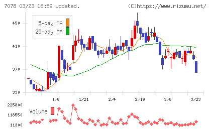 ＩＮＣＬＵＳＩＶＥ　Ｈｏｌｄｉｎｇｓチャート