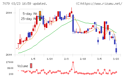 ＷＤＢココチャート