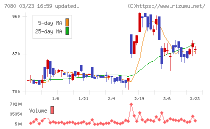 スポーツフィールドチャート