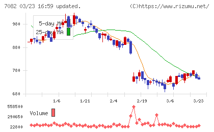 ジモティーチャート
