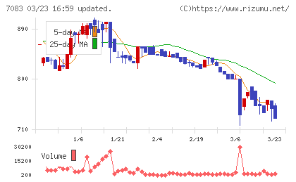 ＡＨＣグループチャート