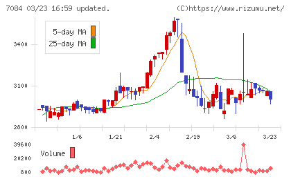 Ｓｍｉｌｅ　Ｈｏｌｄｉｎｇｓチャート