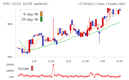 リグアチャート