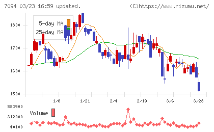 ＮｅｘＴｏｎｅチャート