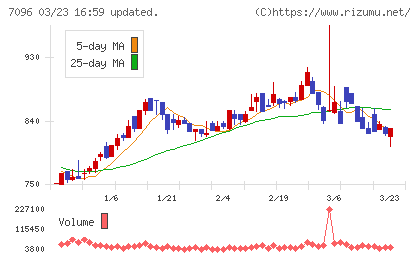 ステムセル研究所チャート