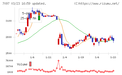 さくらさくプラスチャート