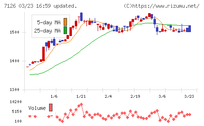 グローバルスタイルチャート