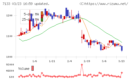 ＨＹＵＧＡ　ＰＲＩＭＡＲＹ　ＣＡＲＥチャート