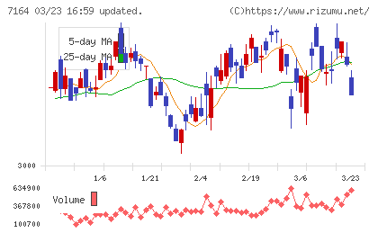 全国保証チャート