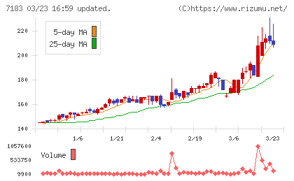 あんしん保証チャート