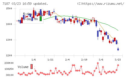 ジェイリースチャート
