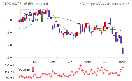 プレミアグループチャート