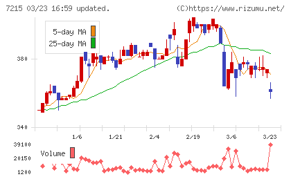 ファルテックチャート
