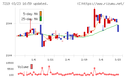 エッチ・ケー・エスチャート
