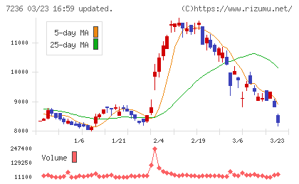 ティラドチャート