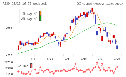 タチエスチャート
