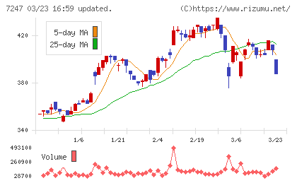 ミクニチャート