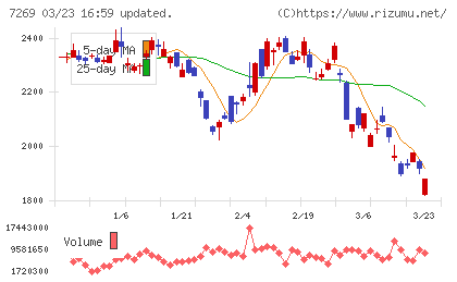 スズキチャート