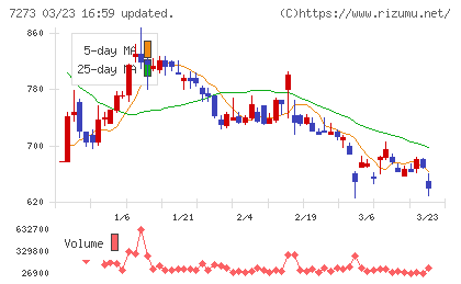 イクヨチャート