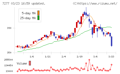 ＴＢＫチャート
