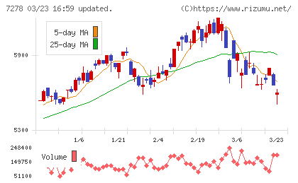 エクセディチャート