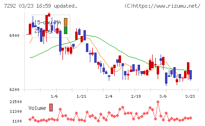 村上開明堂チャート