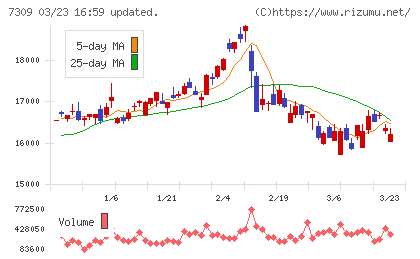 シマノチャート