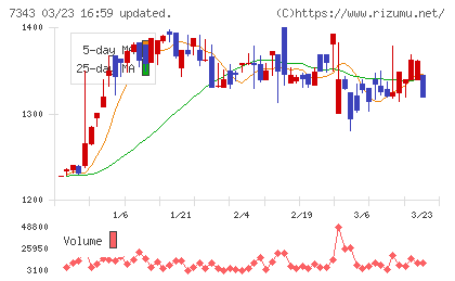 ブロードマインドチャート