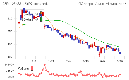 グッドパッチチャート