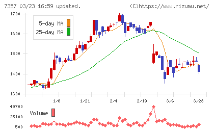 ジオコードチャート