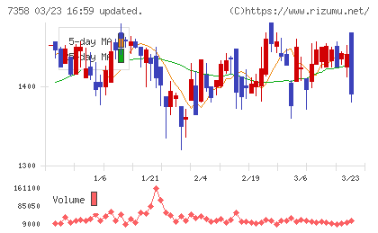 ポピンズチャート