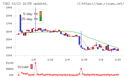 ベビーカレンダーチャート