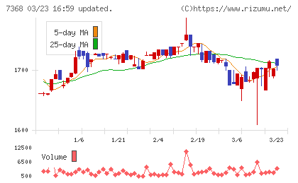 表示灯チャート