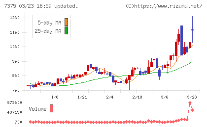 リファインバースグループチャート