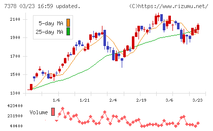 アシロチャート