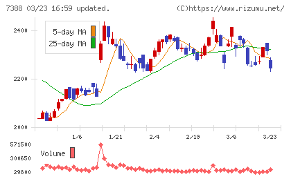 ＦＰパートナーチャート