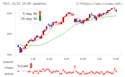 アトムチャート