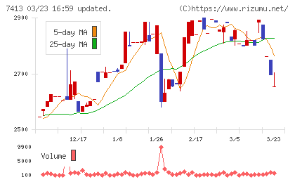 創健社チャート