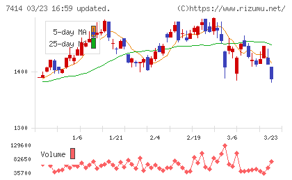 小野建チャート