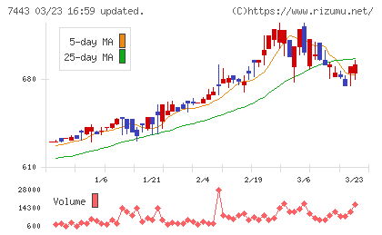 横浜魚類チャート