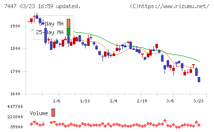 ナガイレーベンチャート