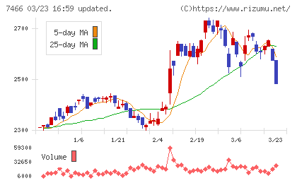 ＳＰＫチャート