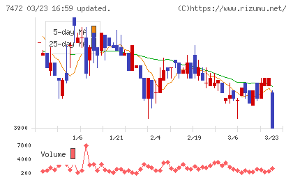 鳥羽洋行チャート