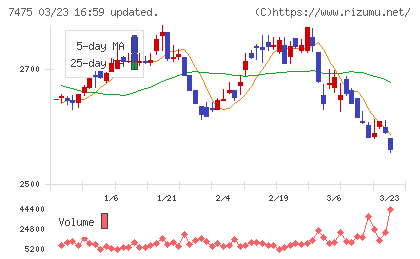 アルビスチャート
